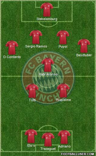 FC Bayern München Formation 2011