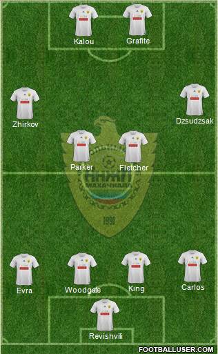 Anzhi Makhachkala Formation 2011