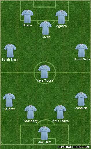 Manchester City Formation 2011