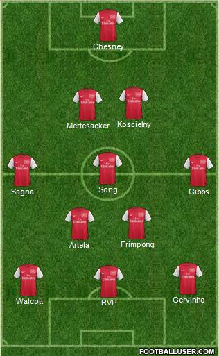 Arsenal Formation 2011