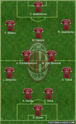 A.C. Milan Formation 2011