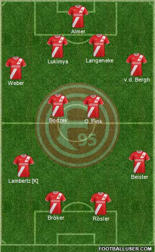 Fortuna Düsseldorf Formation 2011