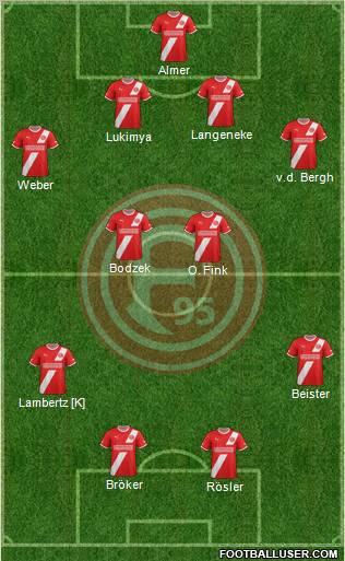 Fortuna Düsseldorf football formation