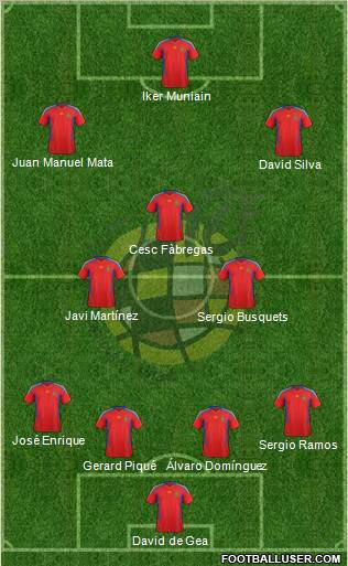 Spain Formation 2011