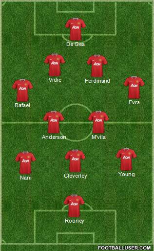 Manchester United Formation 2011