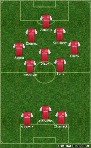 Arsenal Formation 2011