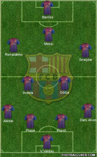 F.C. Barcelona Formation 2011