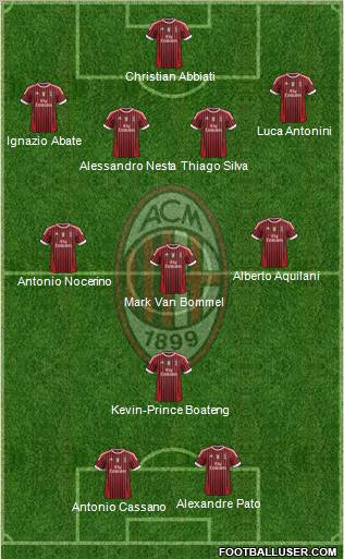 A.C. Milan Formation 2011