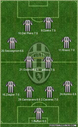Juventus Formation 2011