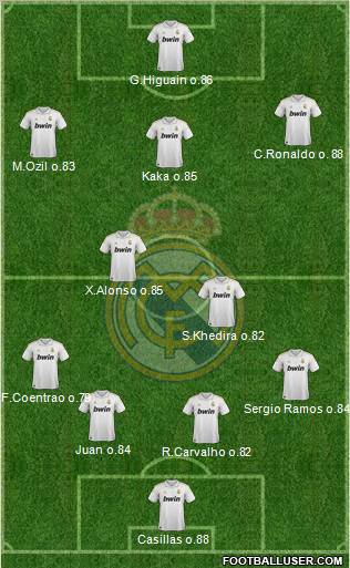 Real Madrid C.F. Formation 2011