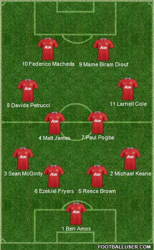 Manchester United Formation 2011