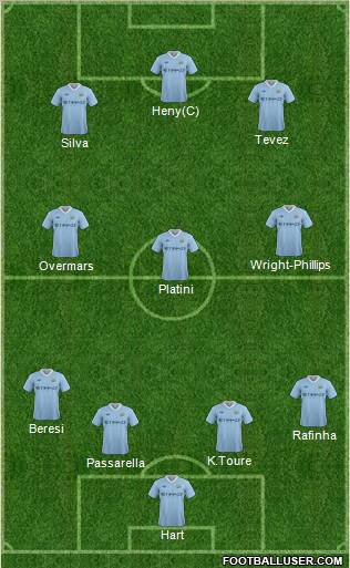Manchester City Formation 2011