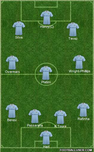 Manchester City Formation 2011