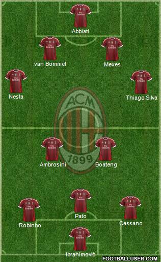 A.C. Milan Formation 2011