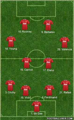 Manchester United Formation 2011