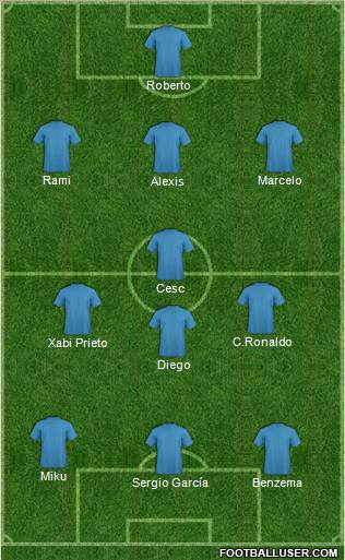 Championship Manager Team Formation 2011