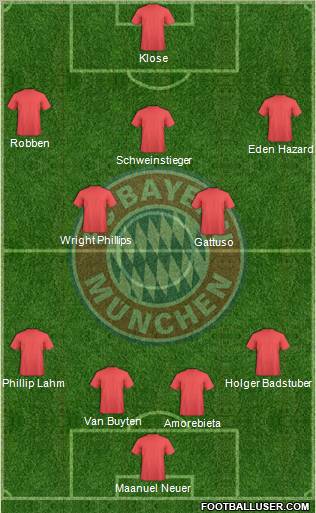 FC Bayern München Formation 2011