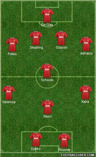 Manchester United Formation 2011