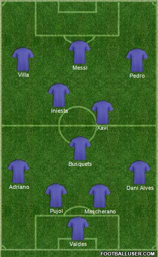 Dream Team Formation 2011