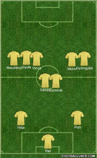 Dream Team Formation 2011