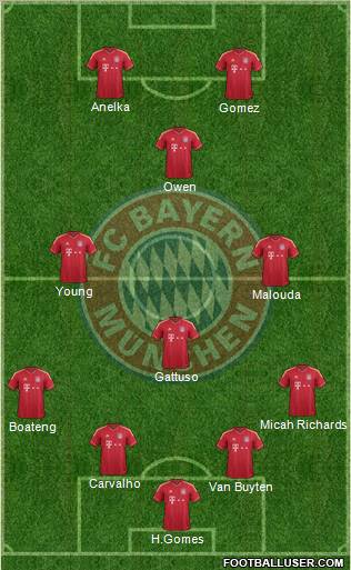 FC Bayern München Formation 2011