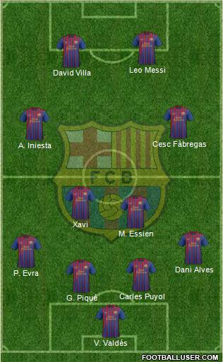 F.C. Barcelona Formation 2011