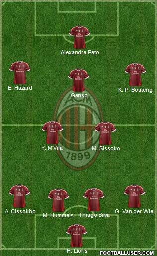 A.C. Milan Formation 2011