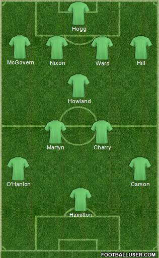 Dream Team Formation 2011