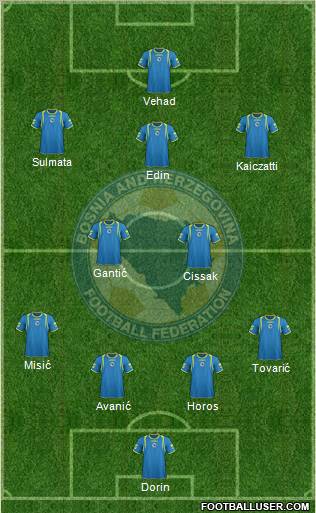 Bosnia and Herzegovina Formation 2011