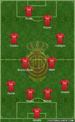 R.C.D. Mallorca S.A.D. Formation 2011