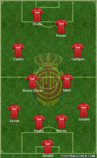 R.C.D. Mallorca S.A.D. 4-4-2 football formation