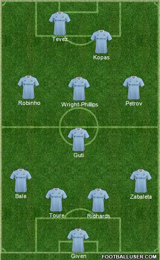 Manchester City 4-4-2 football formation