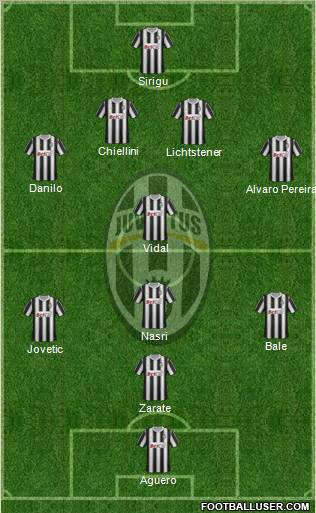 Juventus Formation 2011