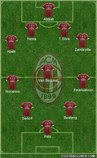 A.C. Milan Formation 2011