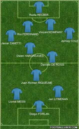 Fifa Team Formation 2011
