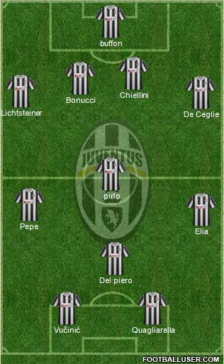 Juventus Formation 2011