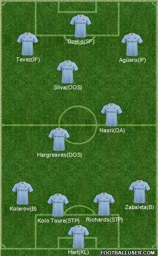 Manchester City Formation 2011
