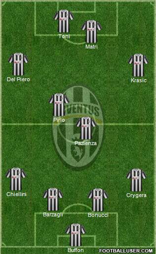 Juventus Formation 2011