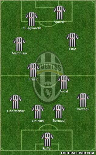 Juventus Formation 2011