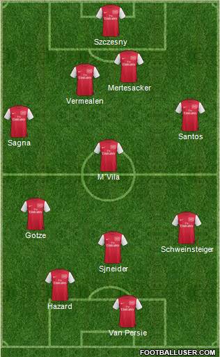 Arsenal Formation 2011