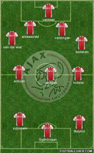 AFC Ajax Formation 2011