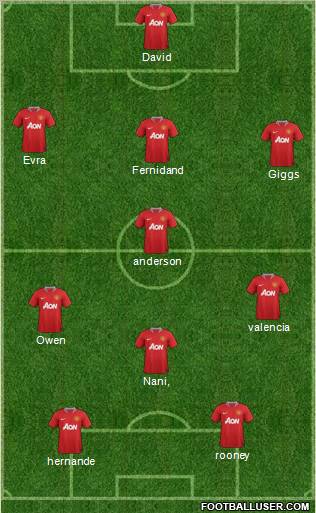Manchester United Formation 2011
