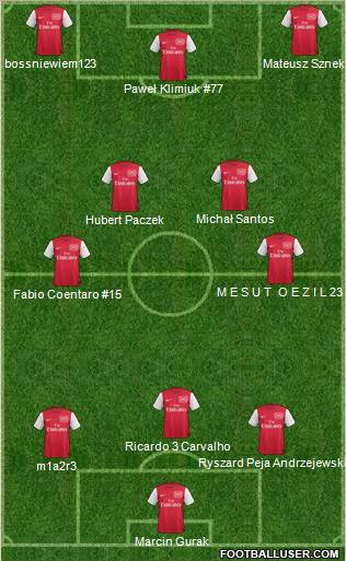 Arsenal Formation 2011
