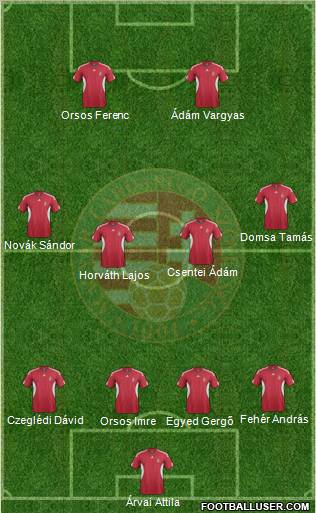 Hungary Formation 2011