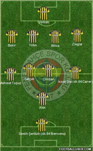 Fenerbahçe SK Formation 2011