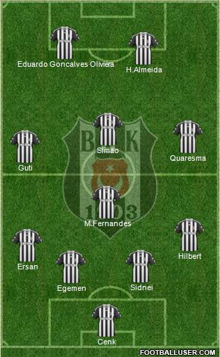 Besiktas JK Formation 2011