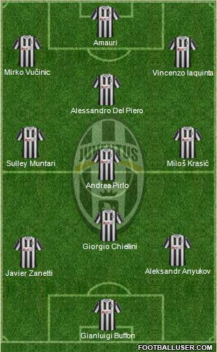 Juventus Formation 2011
