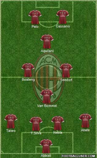 A.C. Milan Formation 2011
