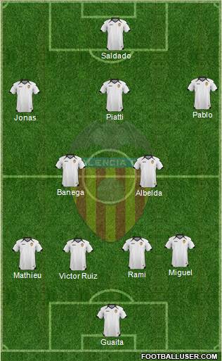 Valencia C.F., S.A.D. Formation 2011