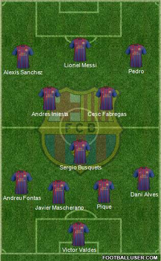 F.C. Barcelona Formation 2011